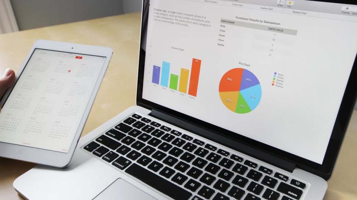 Business indicator charts
